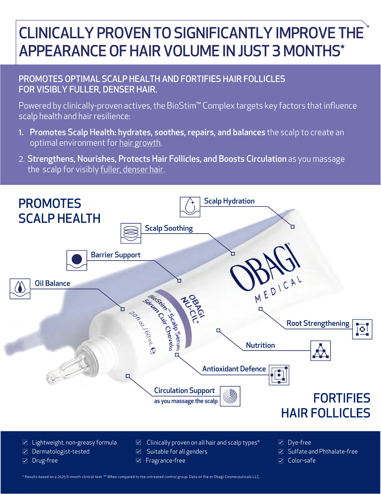Obagi NU-CIL Bio-Stim Scalp Serum